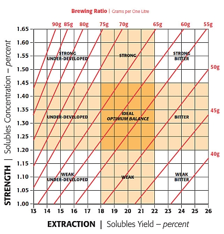 SCAA_brew_chart.webp