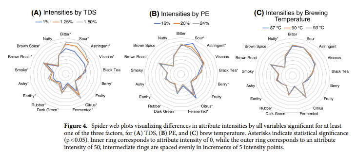 nature_coffee_differences.png